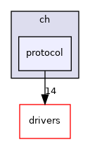 modules/canbus/vehicle/ch/protocol