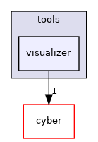 modules/tools/visualizer