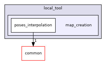 modules/localization/msf/local_tool/map_creation