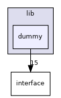 modules/perception/camera/lib/dummy
