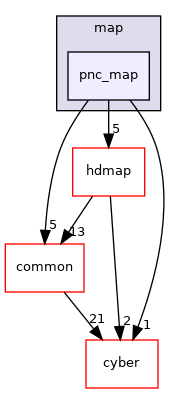 modules/map/pnc_map