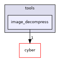 modules/drivers/tools/image_decompress