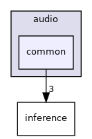 modules/audio/common