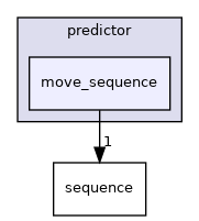 modules/prediction/predictor/move_sequence