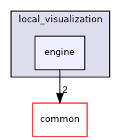 modules/localization/msf/local_tool/local_visualization/engine